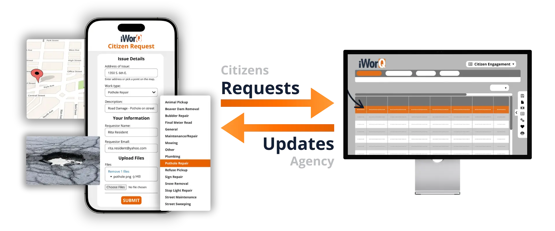 Image showing the process of receiving and resolving citizen requests with iWorQ.